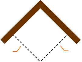 2 sided corner fireguard - price calculator