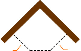 3 sided corner fireguard - price calculator